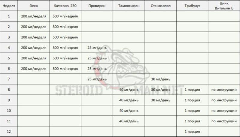 заказать дека дураболин